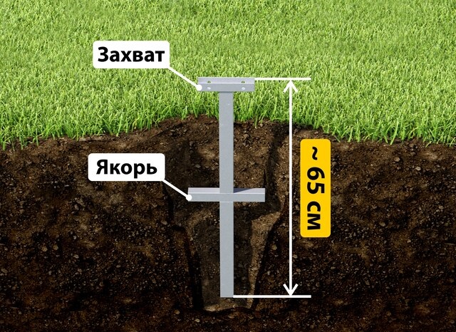 Купить якорные сваи для теплицы от производителя - лучшая цена в Когалыме от 2573 руб